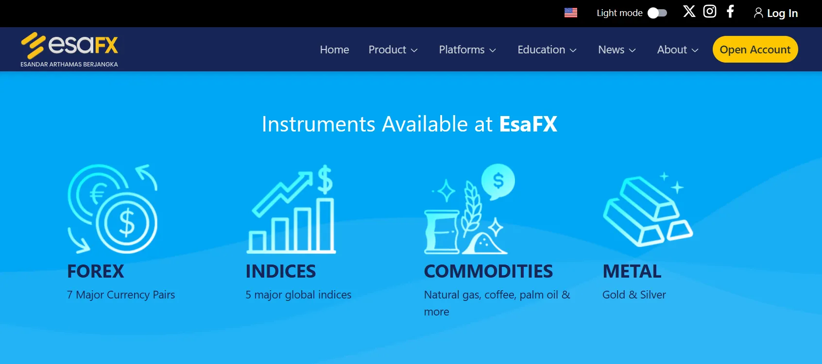 esaFX forex
