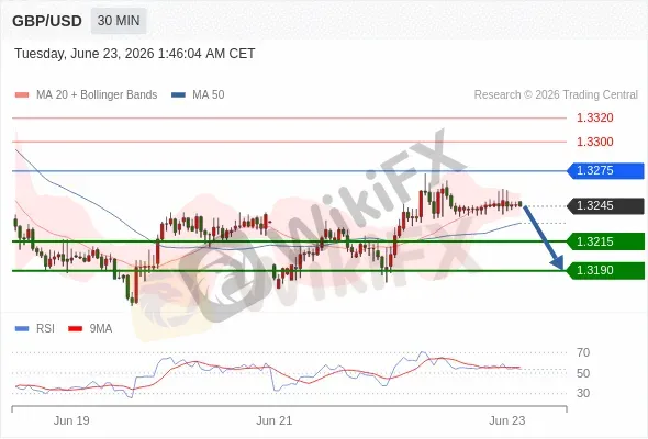 Analyst Views Chart
