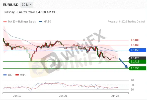 Analyst Views Chart