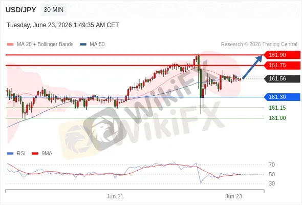 Analyst Views Chart