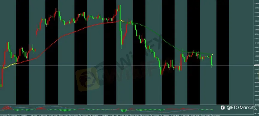 ETO Markets 每日汇评｜欧美空头延续，镑日反弹进入阻力区
