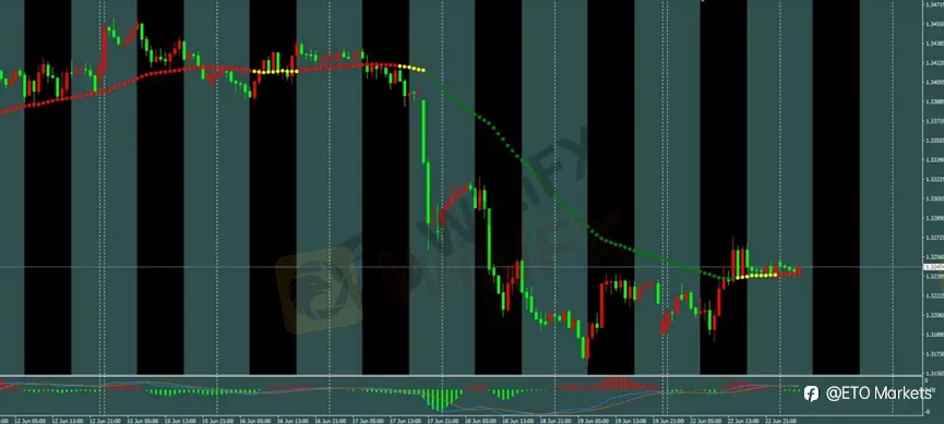 ETO Markets 每日汇评｜欧美空头延续，镑日反弹进入阻力区