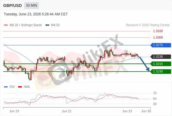 Analyst Views Chart