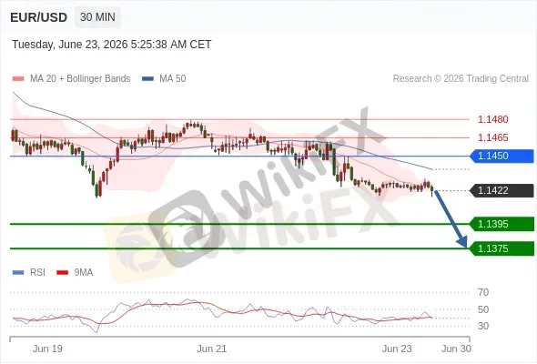 Analyst Views Chart