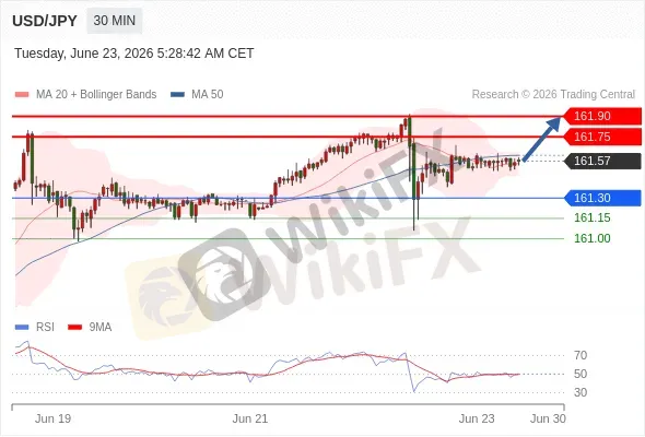 Analyst Views Chart