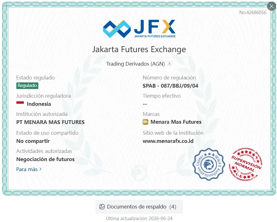Menara Mas Futures confiable