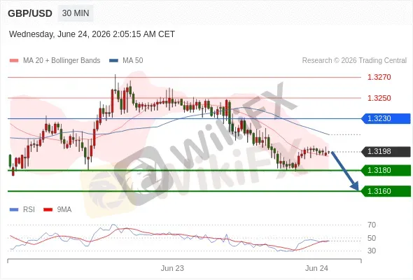 Analyst Views Chart
