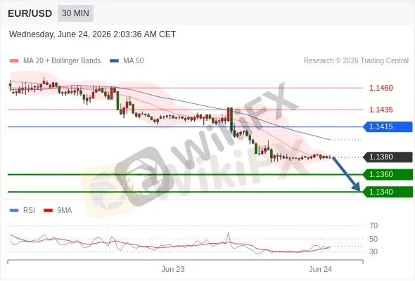 Analyst Views Chart
