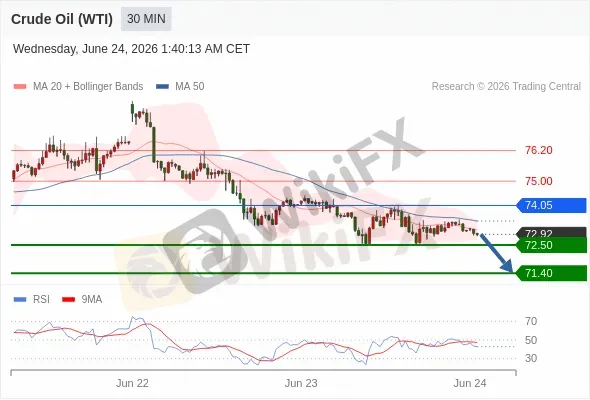 Analyst Views Chart
