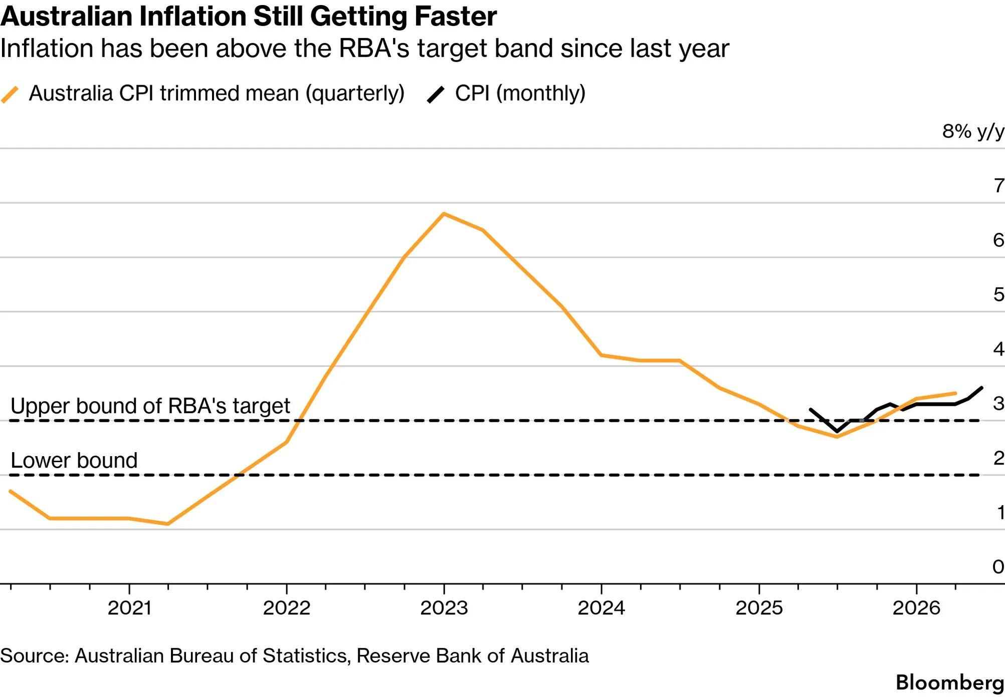 chart-2.png chart-2.png