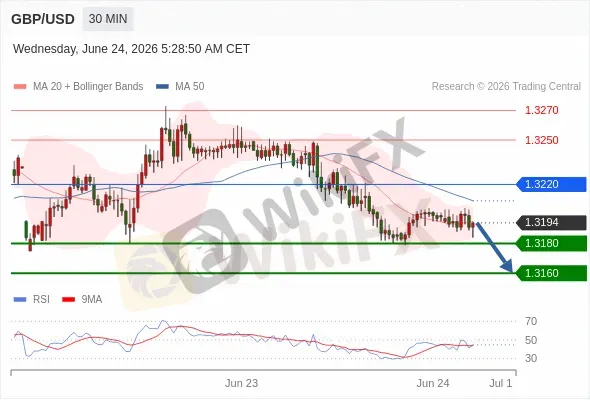 Analyst Views Chart