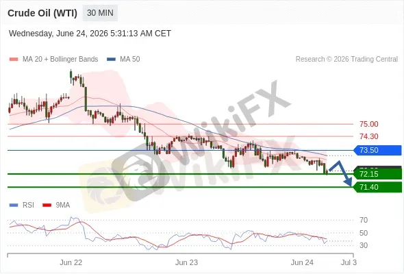 Analyst Views Chart