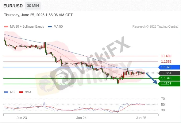 Analyst Views Chart