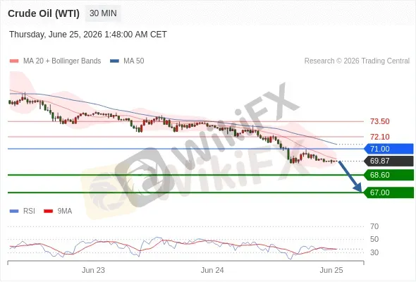 Analyst Views Chart