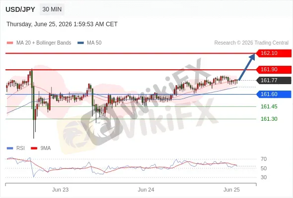 Analyst Views Chart