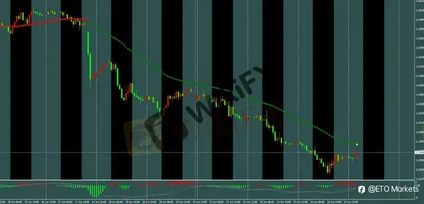 ETO Markets 每日汇评｜黄金创年内新低至 3959，欧美跌至 1.1324，镑日下探 212.5