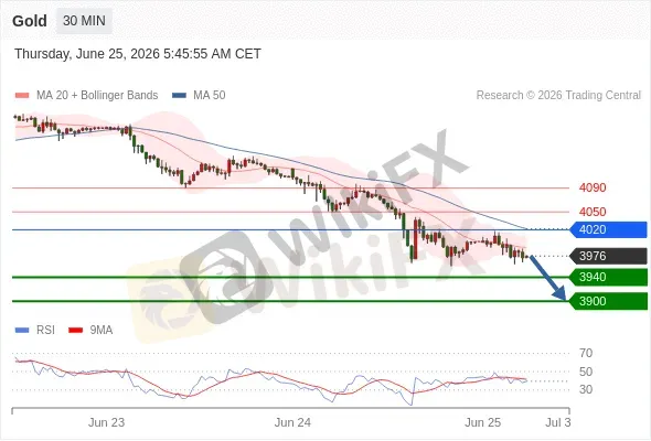 Analyst Views Chart