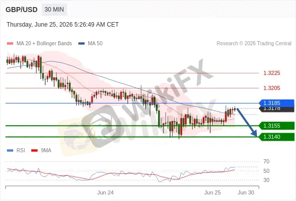 Analyst Views Chart