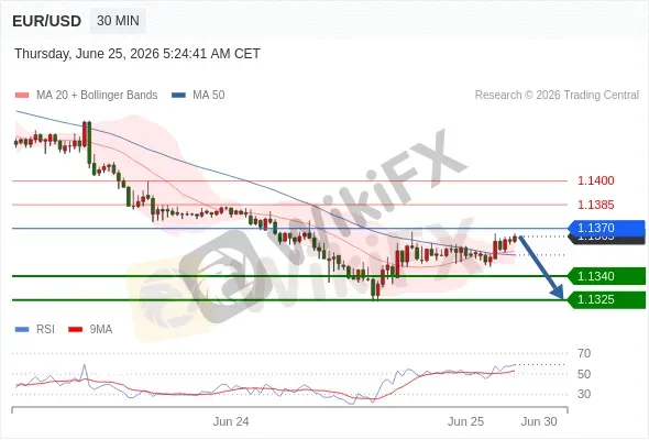 Analyst Views Chart