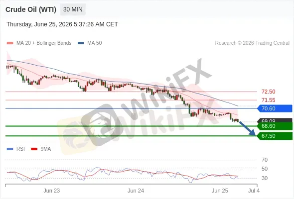 Analyst Views Chart