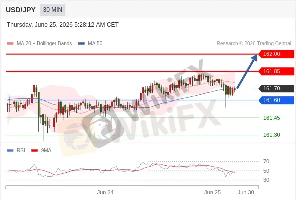 Analyst Views Chart