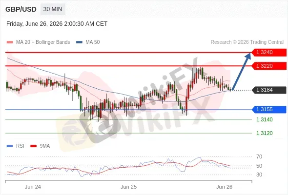 Analyst Views Chart