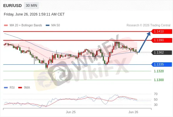Analyst Views Chart