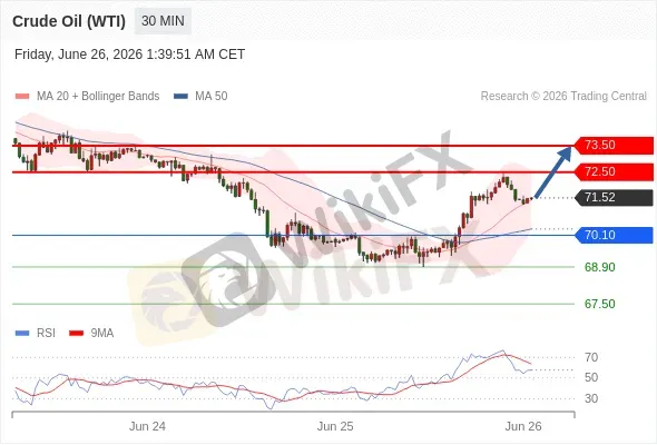 Analyst Views Chart