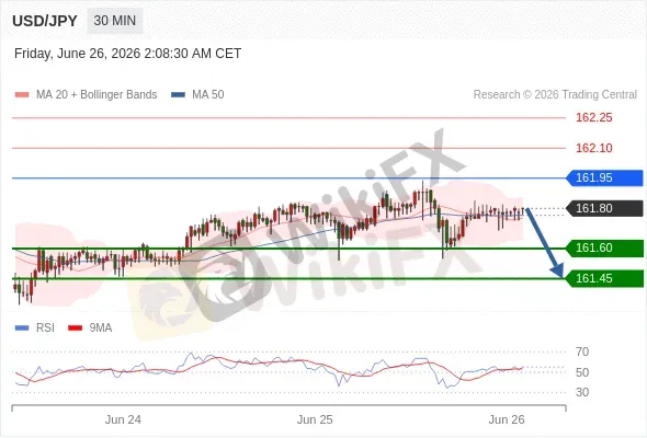 Analyst Views Chart