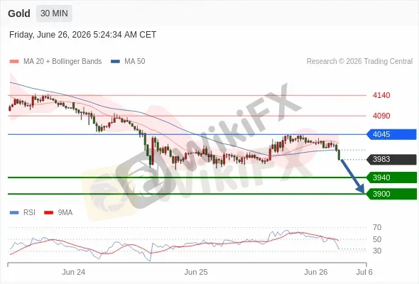 Analyst Views Chart