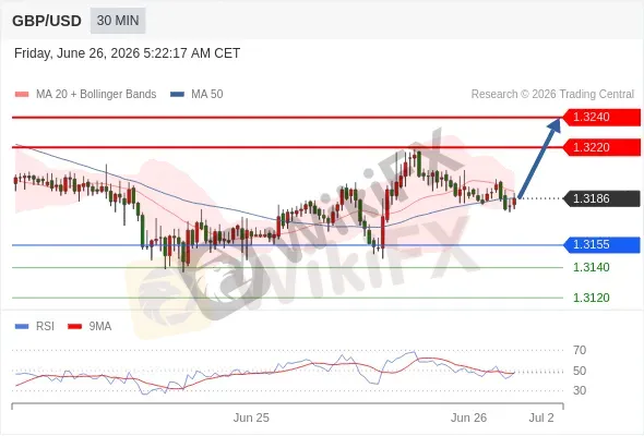 Analyst Views Chart