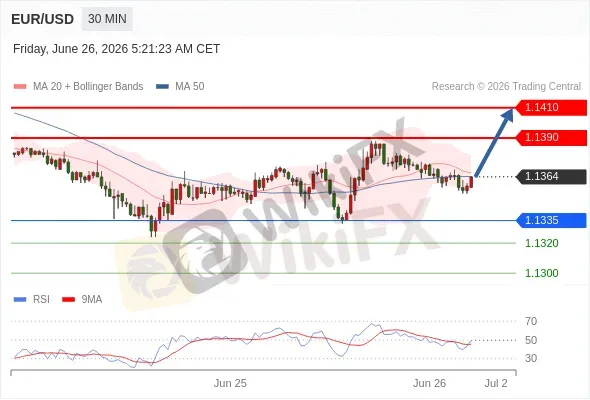 Analyst Views Chart