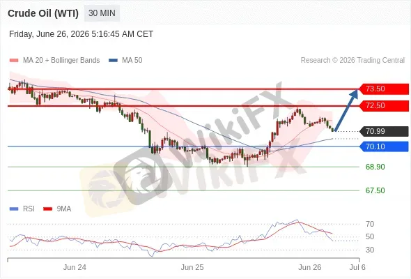 Analyst Views Chart