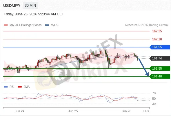 Analyst Views Chart