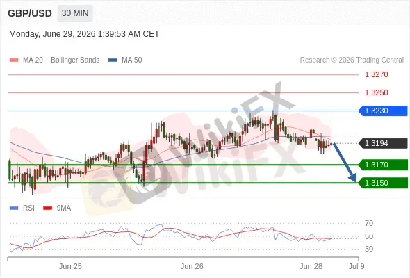 Analyst Views Chart