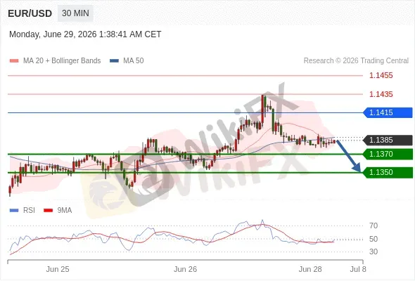 Analyst Views Chart