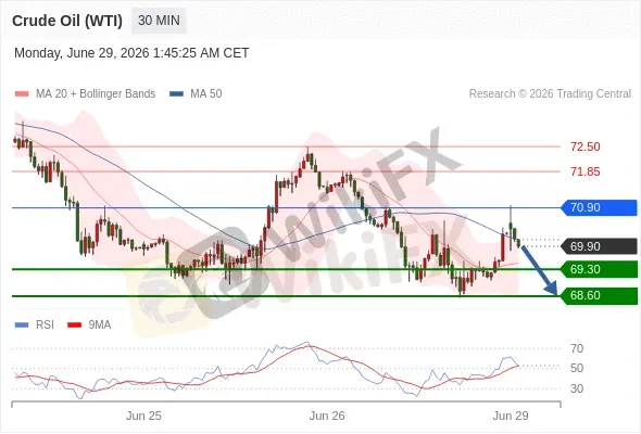 Analyst Views Chart