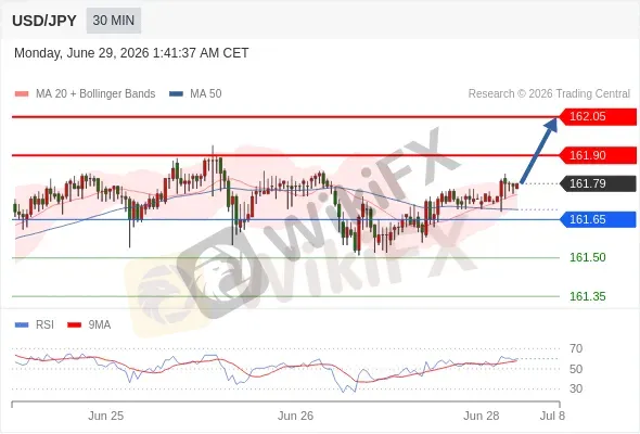 Analyst Views Chart