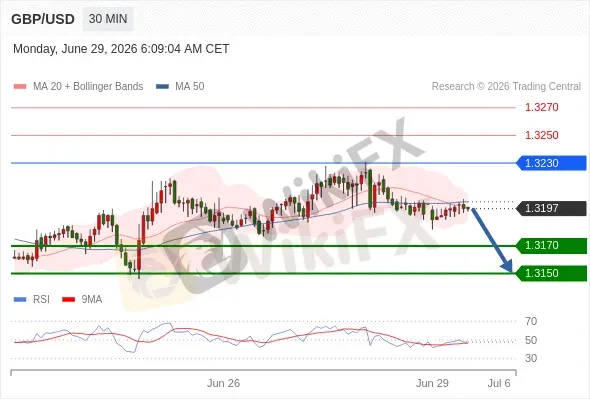 Analyst Views Chart