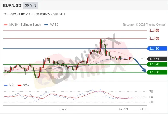 Analyst Views Chart