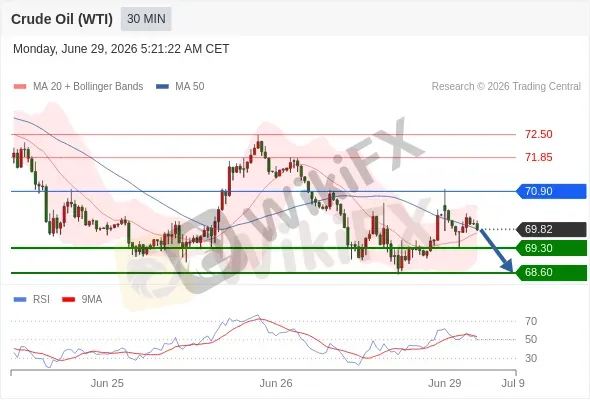 Analyst Views Chart