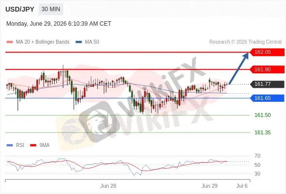 Analyst Views Chart