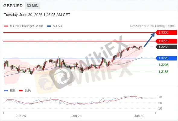 Analyst Views Chart