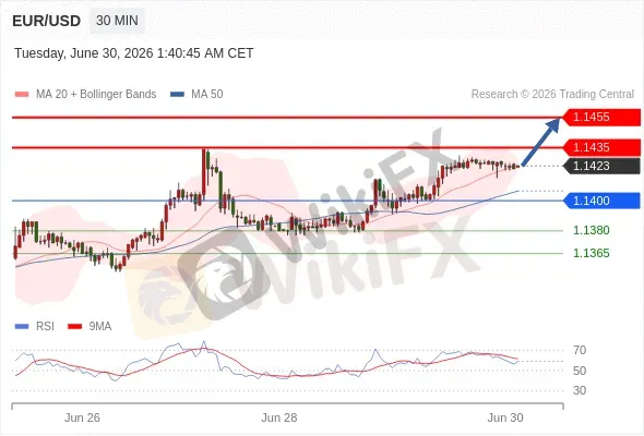 Analyst Views Chart