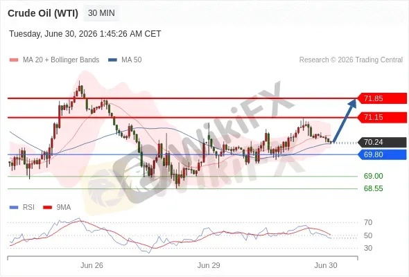 Analyst Views Chart