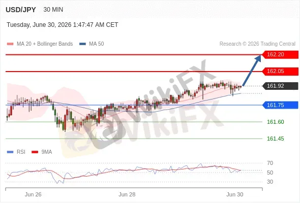 Analyst Views Chart