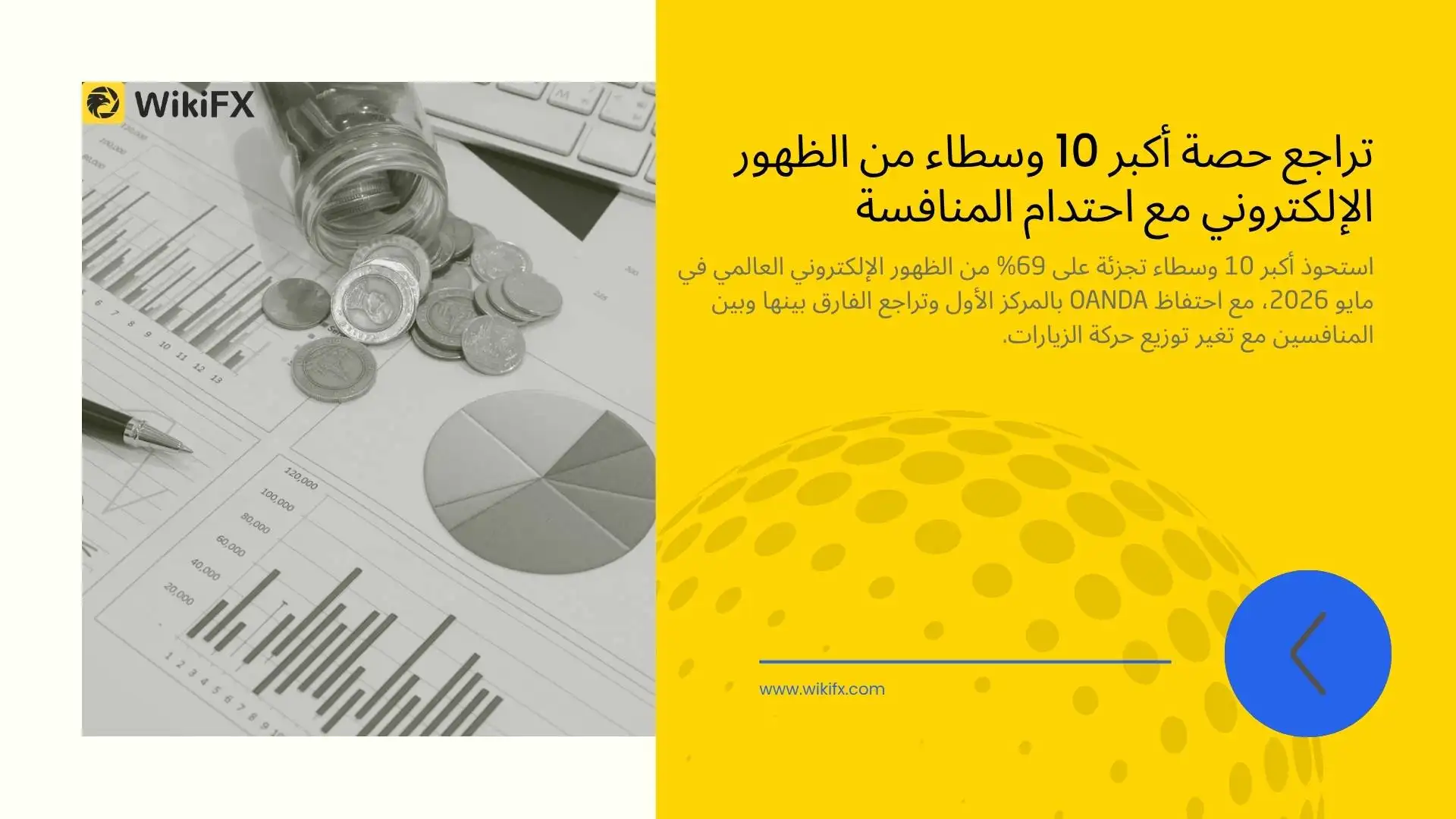تراجع حصة أكبر 10 وسطاء من الظهور الإلكتروني مع احتدام المنافسة