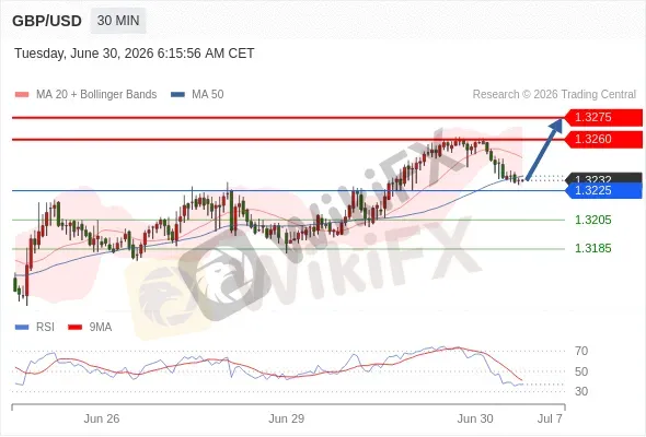 Analyst Views Chart