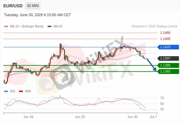Analyst Views Chart