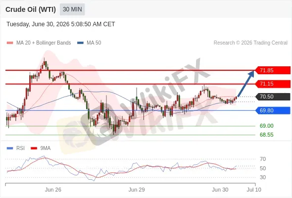 Analyst Views Chart